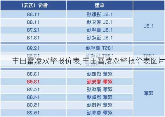 丰田雷凌双擎报价表,丰田雷凌双擎报价表图片