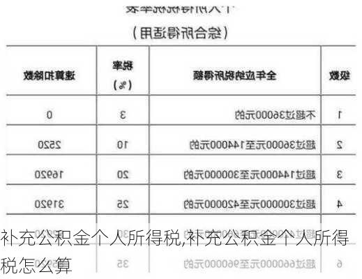 补充公积金个人所得税,补充公积金个人所得税怎么算