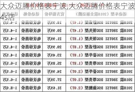 大众迈腾价格表宁波,大众迈腾价格表宁波4s店