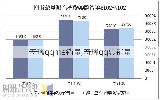 奇瑞qqme销量,奇瑞qq总销量