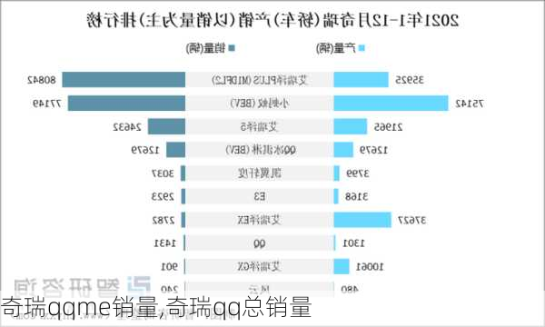 奇瑞qqme销量,奇瑞qq总销量