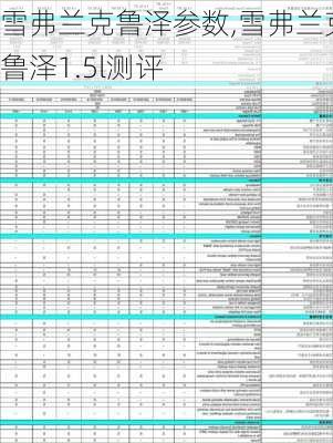 雪弗兰克鲁泽参数,雪弗兰克鲁泽1.5l测评