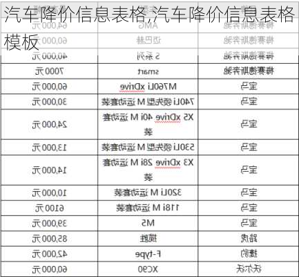 汽车降价信息表格,汽车降价信息表格模板