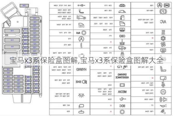 宝马x3系保险盒图解,宝马x3系保险盒图解大全