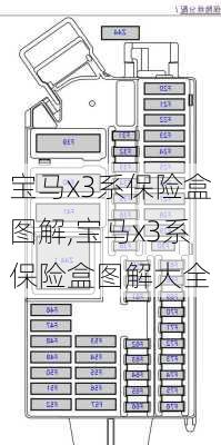 宝马x3系保险盒图解,宝马x3系保险盒图解大全