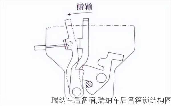 瑞纳车后备箱,瑞纳车后备箱锁结构图