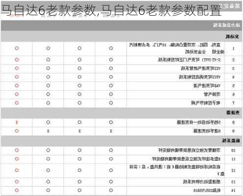 马自达6老款参数,马自达6老款参数配置