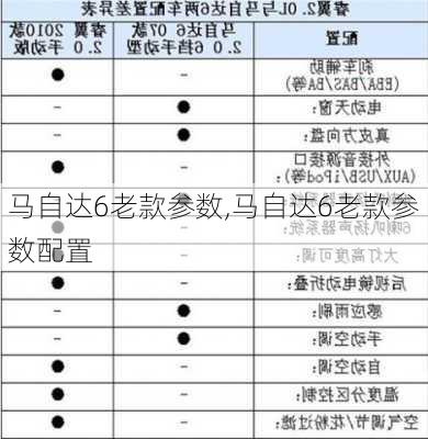 马自达6老款参数,马自达6老款参数配置