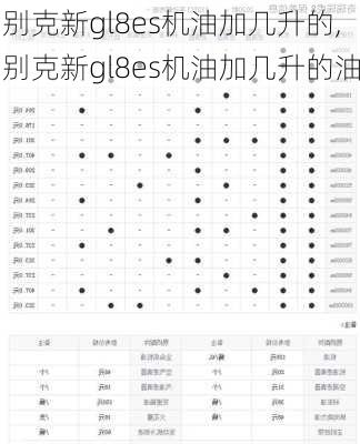 别克新gl8es机油加几升的,别克新gl8es机油加几升的油