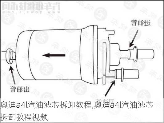 奥迪a4l汽油滤芯拆卸教程,奥迪a4l汽油滤芯拆卸教程视频