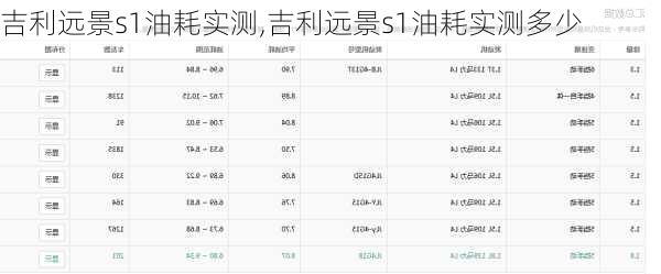 吉利远景s1油耗实测,吉利远景s1油耗实测多少