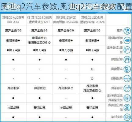 奥迪q2汽车参数,奥迪q2汽车参数配置