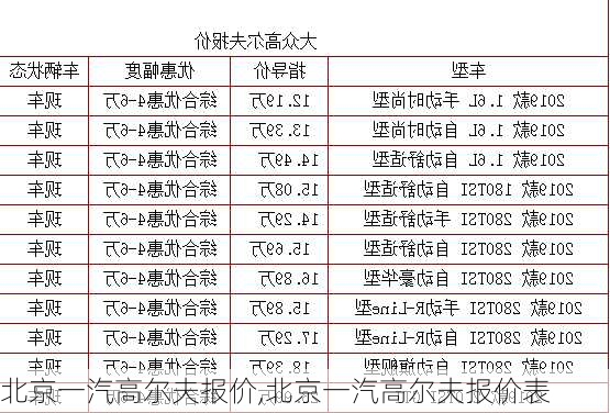 北京一汽高尔夫报价,北京一汽高尔夫报价表