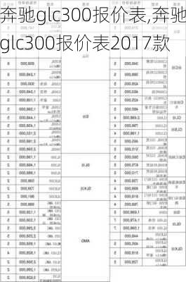 奔驰glc300报价表,奔驰glc300报价表2017款