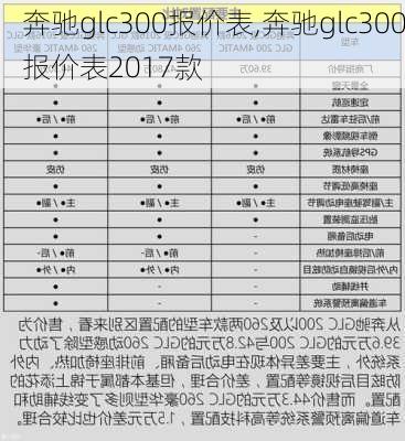 奔驰glc300报价表,奔驰glc300报价表2017款