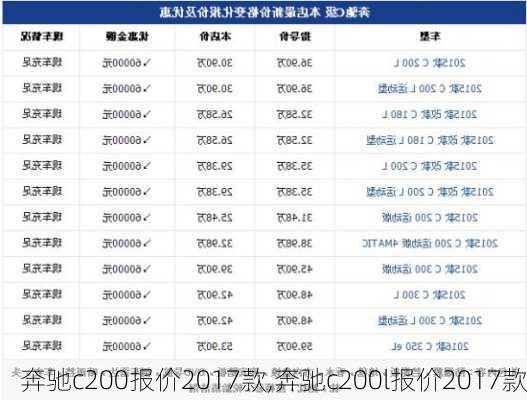 奔驰c200报价2017款,奔驰c200l报价2017款