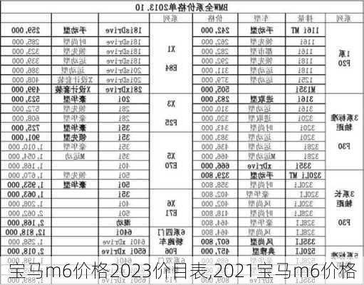 宝马m6价格2023价目表,2021宝马m6价格