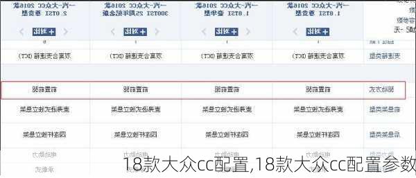 18款大众cc配置,18款大众cc配置参数