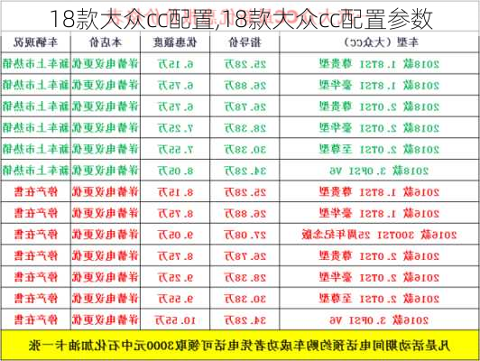 18款大众cc配置,18款大众cc配置参数