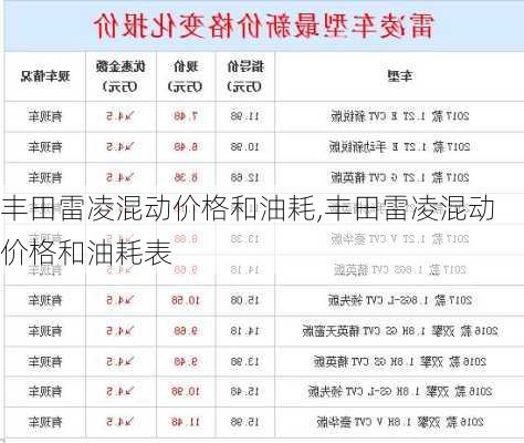 丰田雷凌混动价格和油耗,丰田雷凌混动价格和油耗表