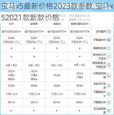 宝马x5最新价格2023款参数,宝马x52021款新款价格