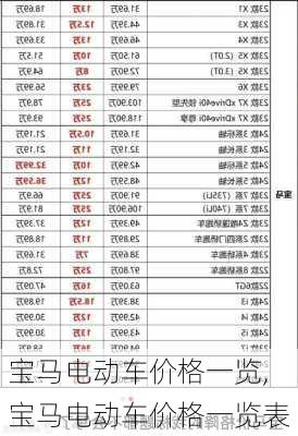 宝马电动车价格一览,宝马电动车价格一览表