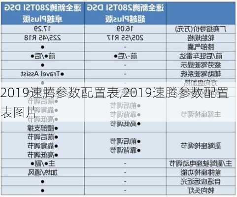 2019速腾参数配置表,2019速腾参数配置表图片