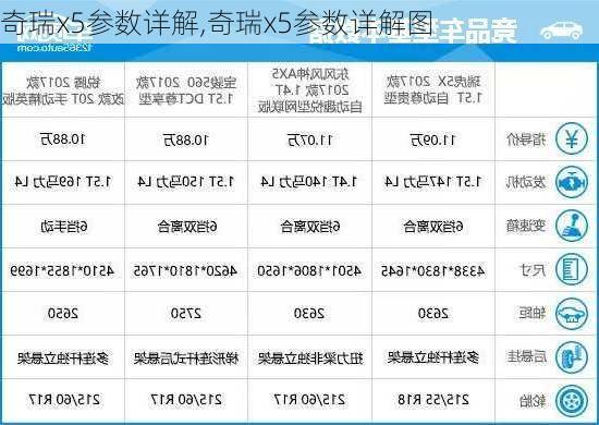 奇瑞x5参数详解,奇瑞x5参数详解图