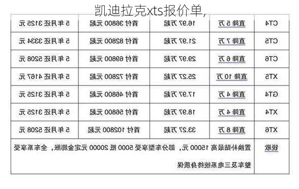 凯迪拉克xts报价单,