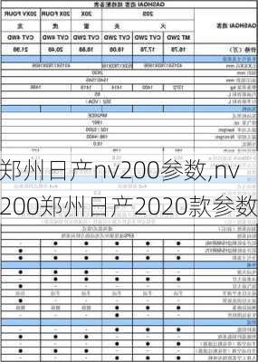 郑州日产nv200参数,nv200郑州日产2020款参数