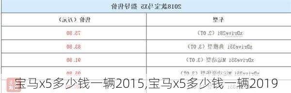 宝马x5多少钱一辆2015,宝马x5多少钱一辆2019