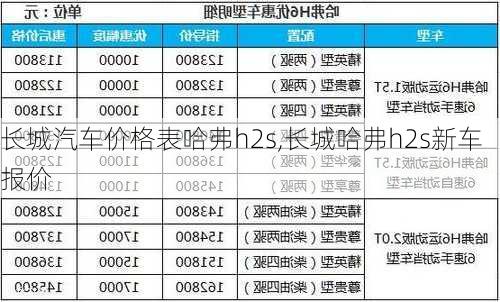 长城汽车价格表哈弗h2s,长城哈弗h2s新车报价