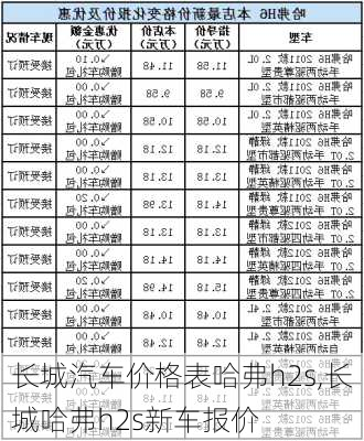 长城汽车价格表哈弗h2s,长城哈弗h2s新车报价