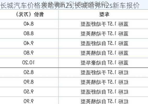 长城汽车价格表哈弗h2s,长城哈弗h2s新车报价