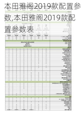 本田雅阁2019款配置参数,本田雅阁2019款配置参数表