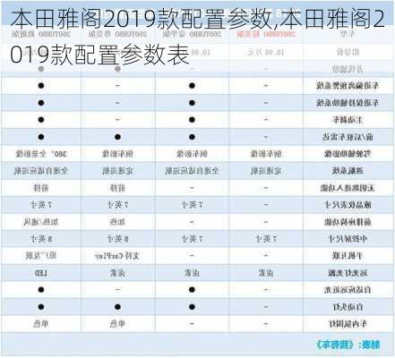 本田雅阁2019款配置参数,本田雅阁2019款配置参数表