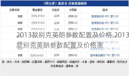 2013款别克英朗参数配置及价格,2013款别克英朗参数配置及价格表