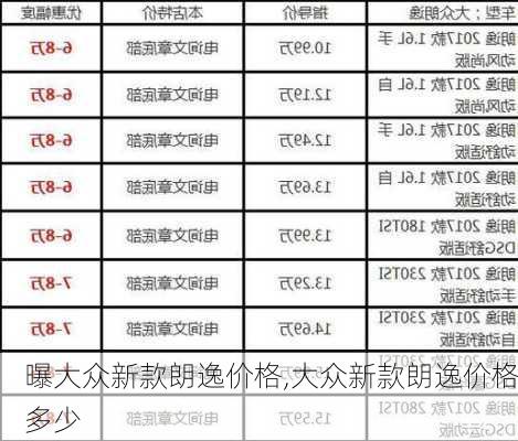 曝大众新款朗逸价格,大众新款朗逸价格多少