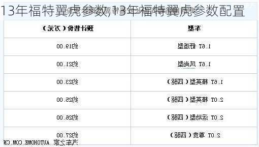 13年福特翼虎参数,13年福特翼虎参数配置