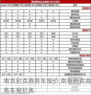 南京别克商务车报价,南京别克商务车报价表