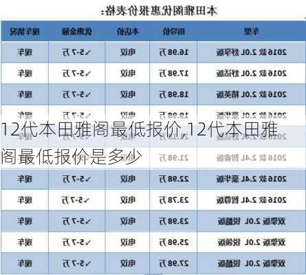 12代本田雅阁最低报价,12代本田雅阁最低报价是多少