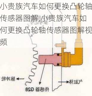 小贵族汽车如何更换凸轮轴传感器图解,小贵族汽车如何更换凸轮轴传感器图解视频