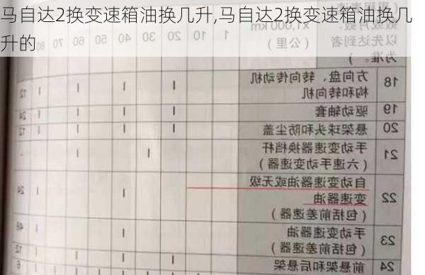 马自达2换变速箱油换几升,马自达2换变速箱油换几升的