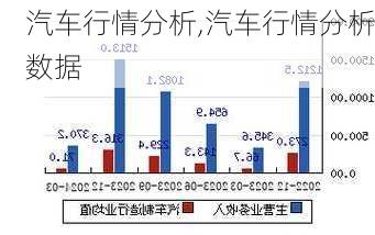 汽车行情分析,汽车行情分析数据