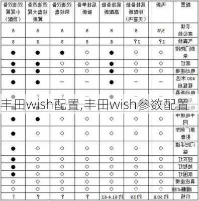 丰田wish配置,丰田wish参数配置