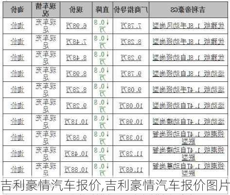 吉利豪情汽车报价,吉利豪情汽车报价图片