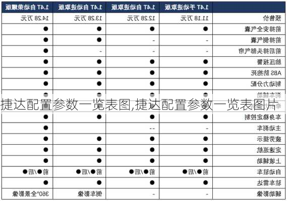 捷达配置参数一览表图,捷达配置参数一览表图片