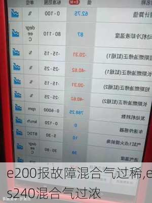 e200报故障混合气过稀,es240混合气过浓