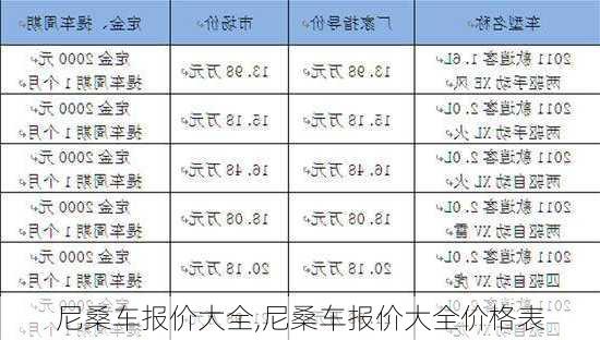 尼桑车报价大全,尼桑车报价大全价格表