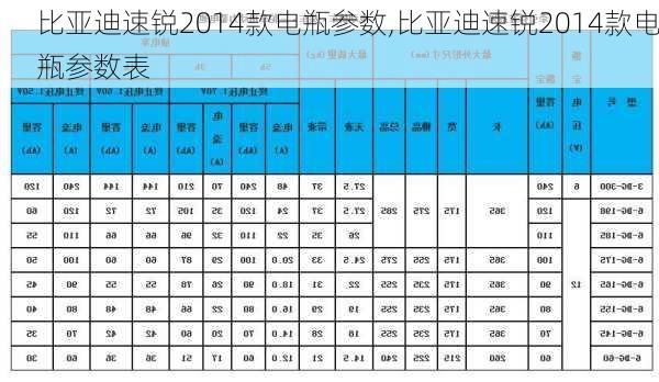 比亚迪速锐2014款电瓶参数,比亚迪速锐2014款电瓶参数表